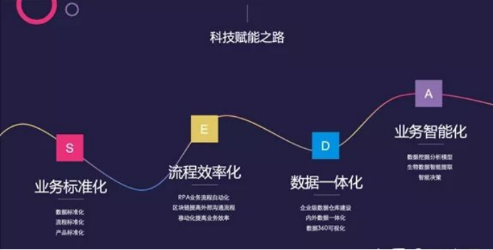 保险业务解决方案(图2)