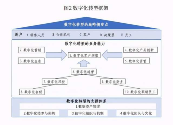 保险业务解决方案(图3)