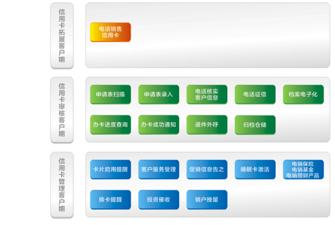 银行业务解决方案(图2)