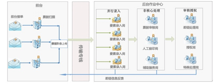 银行业务解决方案(图3)