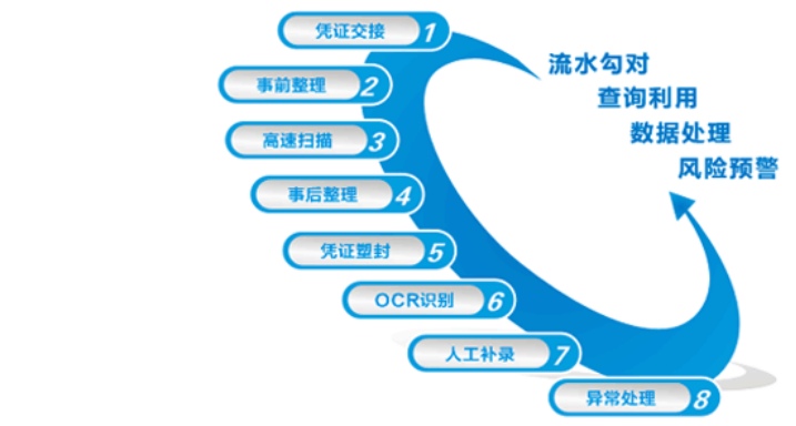 银行业务解决方案(图4)