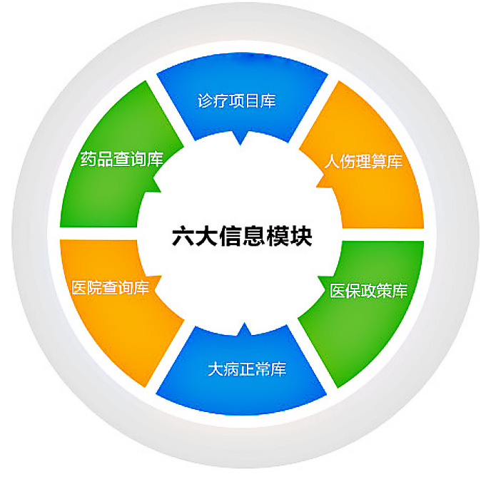 保险业务解决方案(图1)